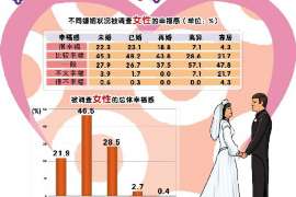 莱西侦探取证：丧偶方可否送养未成年子女？